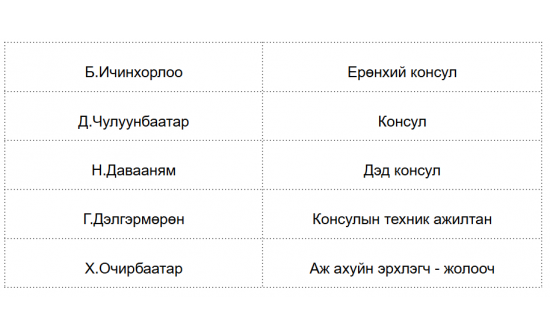 Ерөнхий консулын газрын ажилтнууд